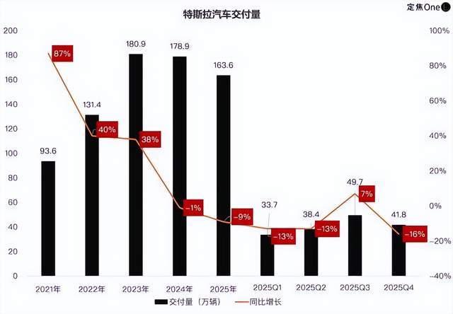 原创             净利腰斩、市值万亿，特斯拉在涨什么？