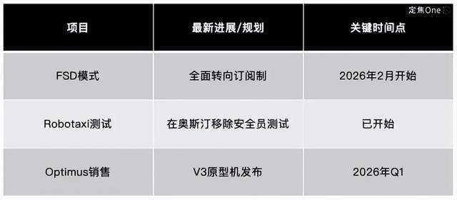 原创             净利腰斩、市值万亿，特斯拉在涨什么？