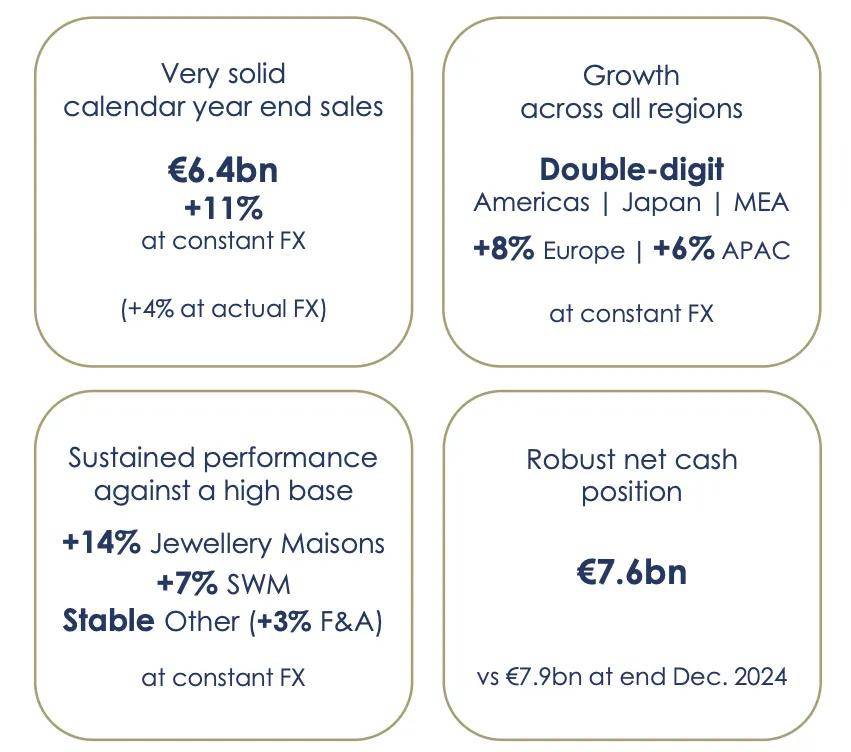 AI拯救奢侈品？