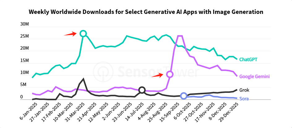 中国AI？美国AI？
