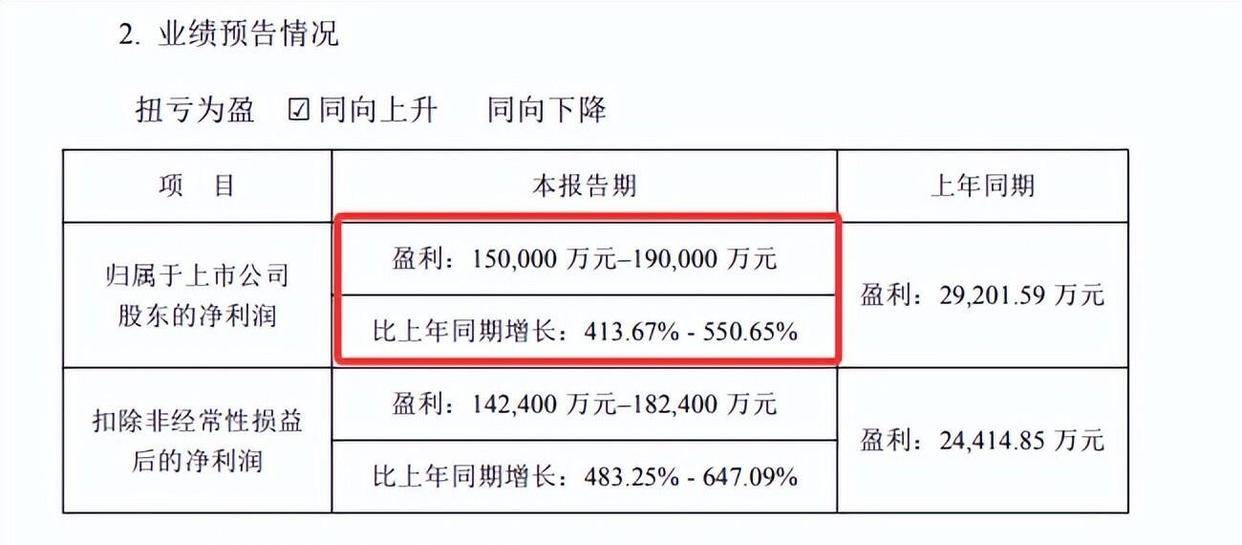 AI应用大爆发大涨26%13家AI应用年报预增超2倍PG电子官网 - 正规爆分平