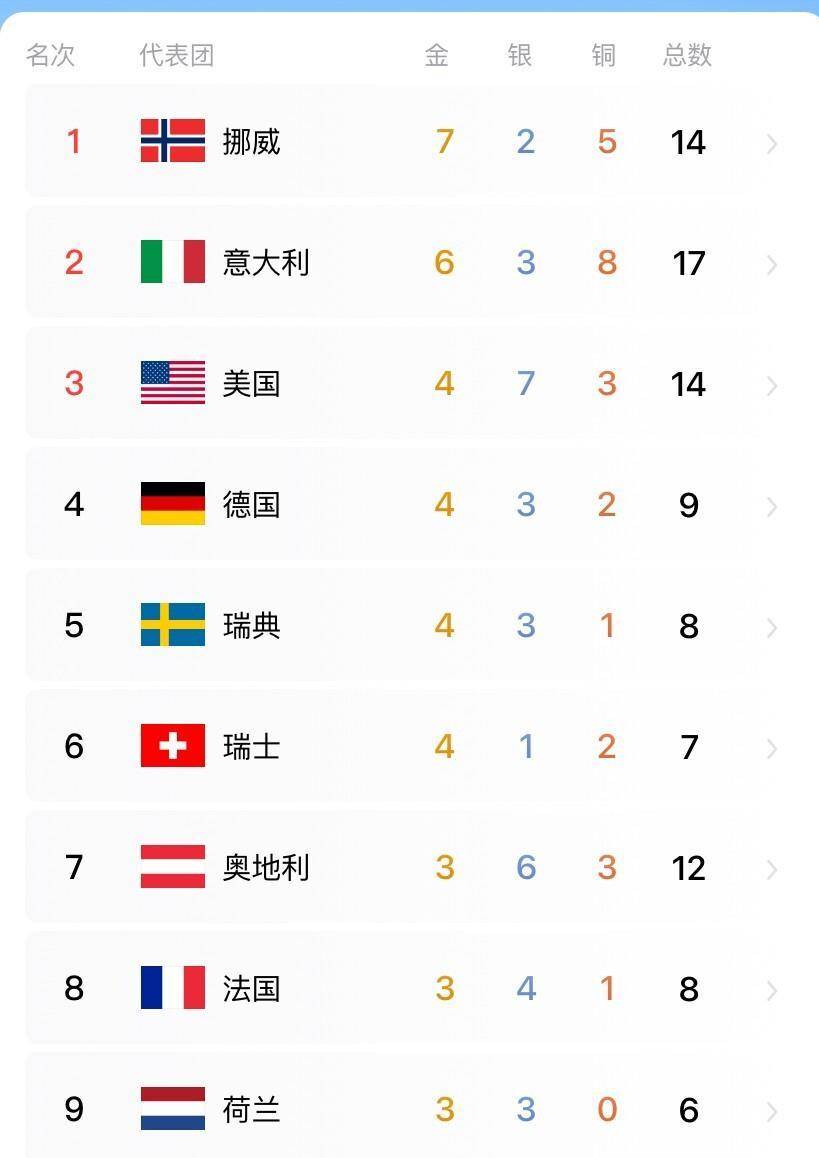 这届冬奥会意大利人把抠门玩出了新高度。开幕式静悄悄场馆能租就