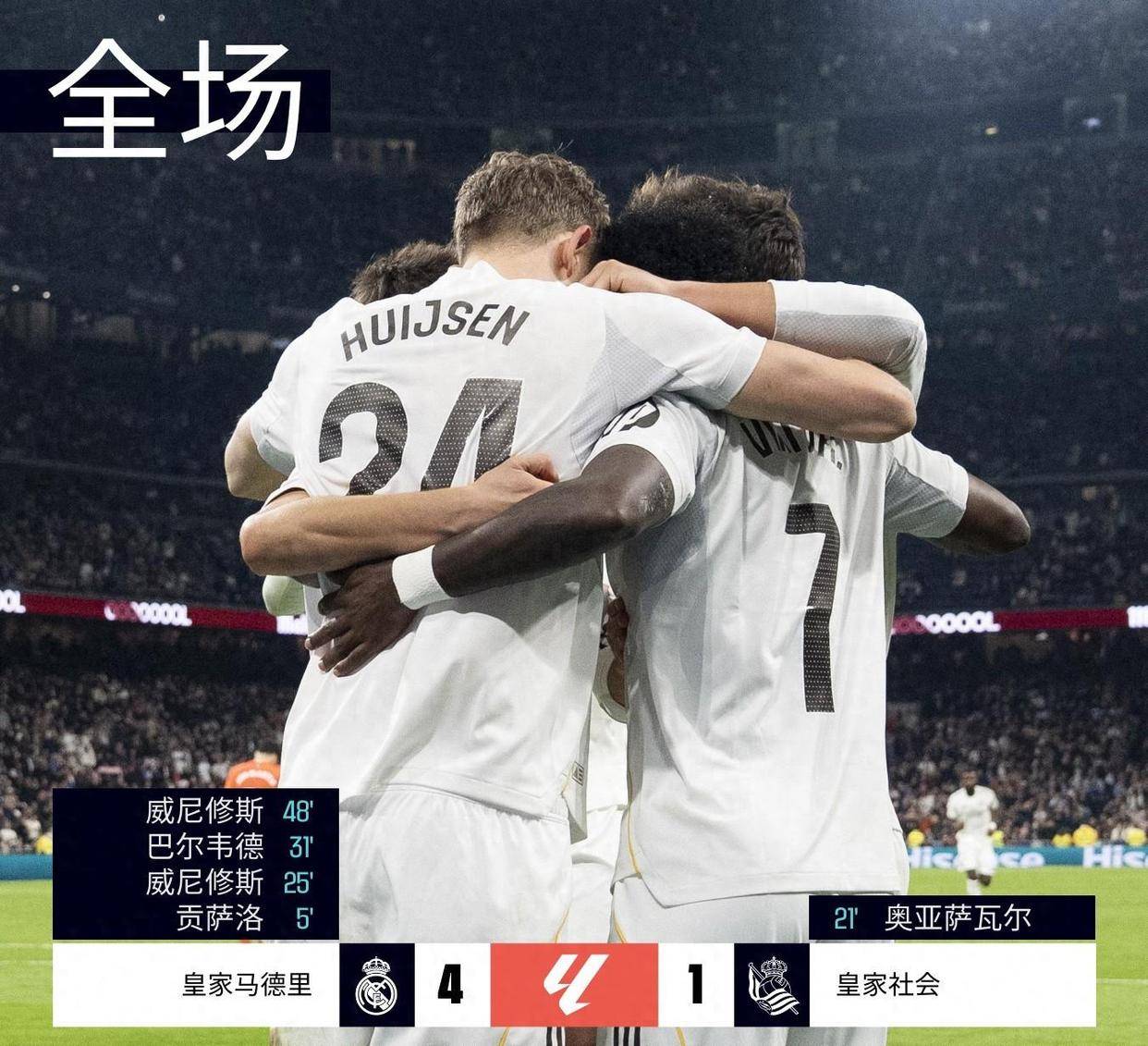 西甲联赛免费高清直播＋实时赛程积分榜＋竞彩预测全覆盖（2025赛季）皇马4-1！西甲积分榜易主争冠白热化