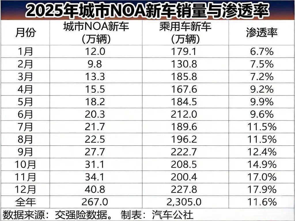 鲸吞驾驶辅助28%的市场？华为ADS你赢了！(图1)