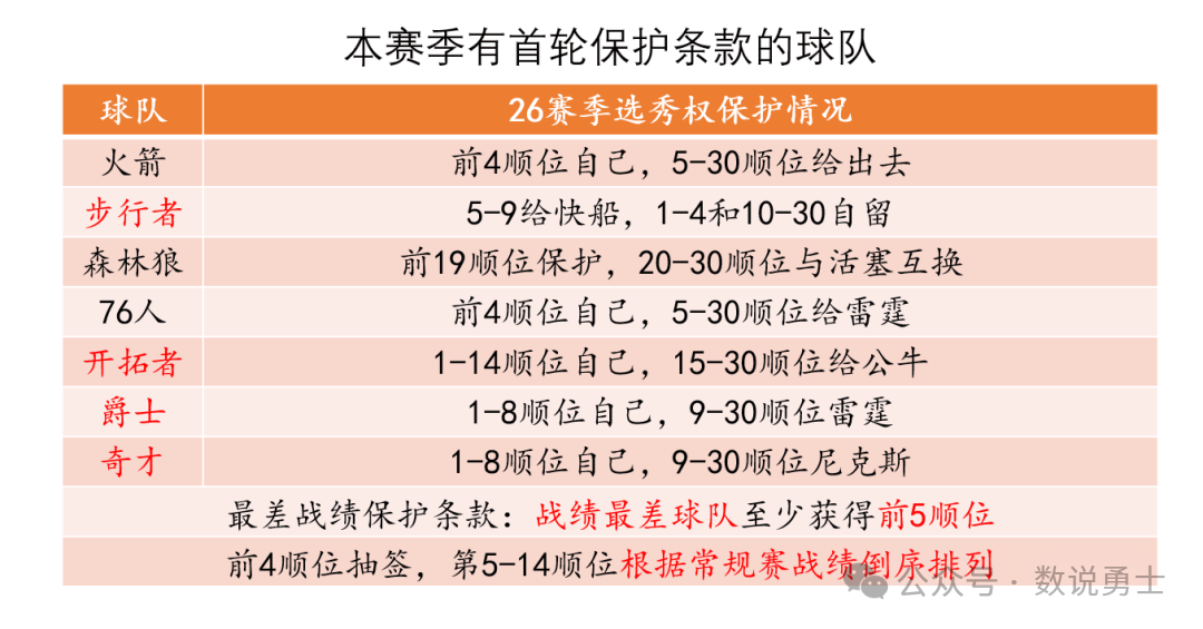 世界杯-足球赛事比分体育网NBA该如何限制“恶意”摆烂？我有妙招！