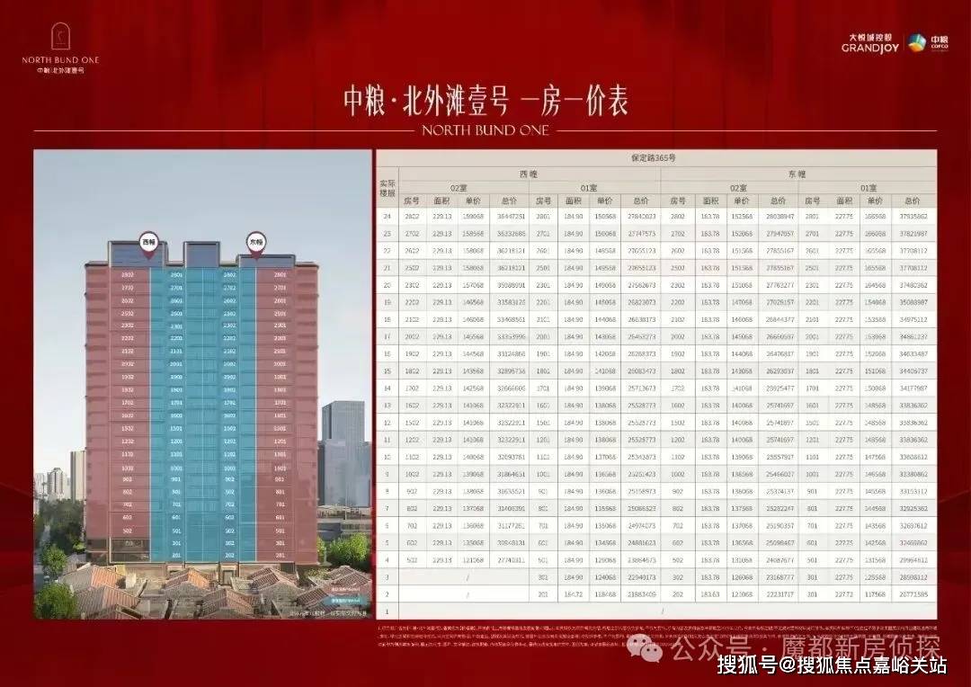 中粮北外滩壹号 (售楼处) 官方 - 中粮北外滩壹号销售中心 - 环境户型价格地址楼盘详情配套电话交房时间配套电话交房时间博鱼体育博鱼体育官网APP下载世界杯指定平台