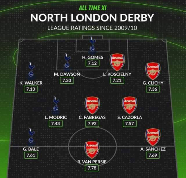 英超最新英格兰足球超级联赛动态解析：北伦敦德比考验阿森纳瓜迪奥拉首次公开谈争冠形势