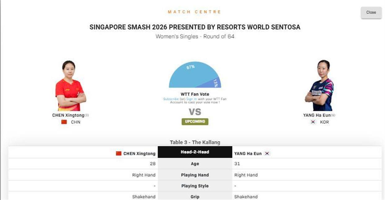 英格兰足球超级联赛WTT新加坡大满贯：惊险过关！陈幸同3-2逆转世界冠军国乒女单首胜