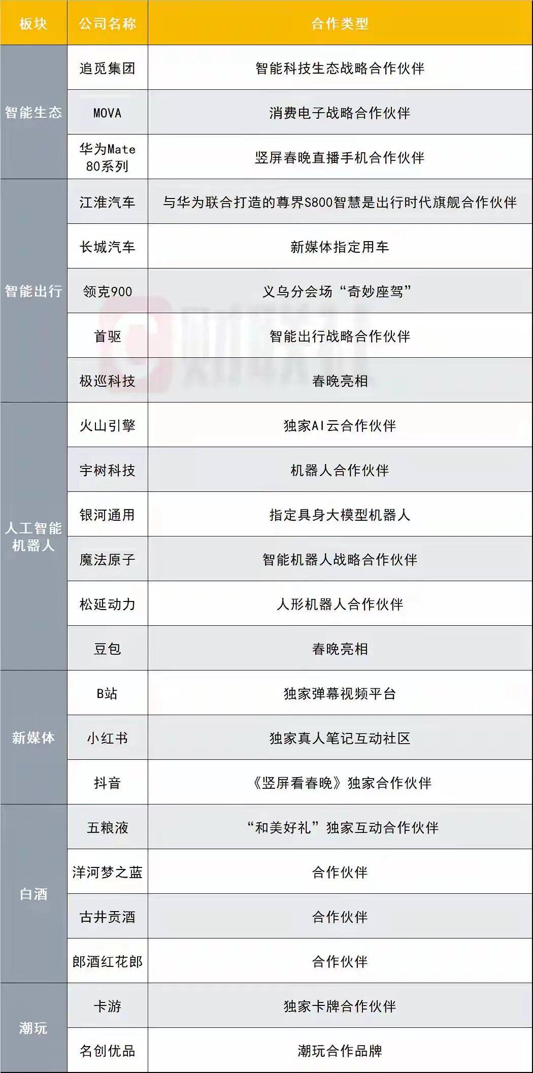 这个春节，电商静悄悄