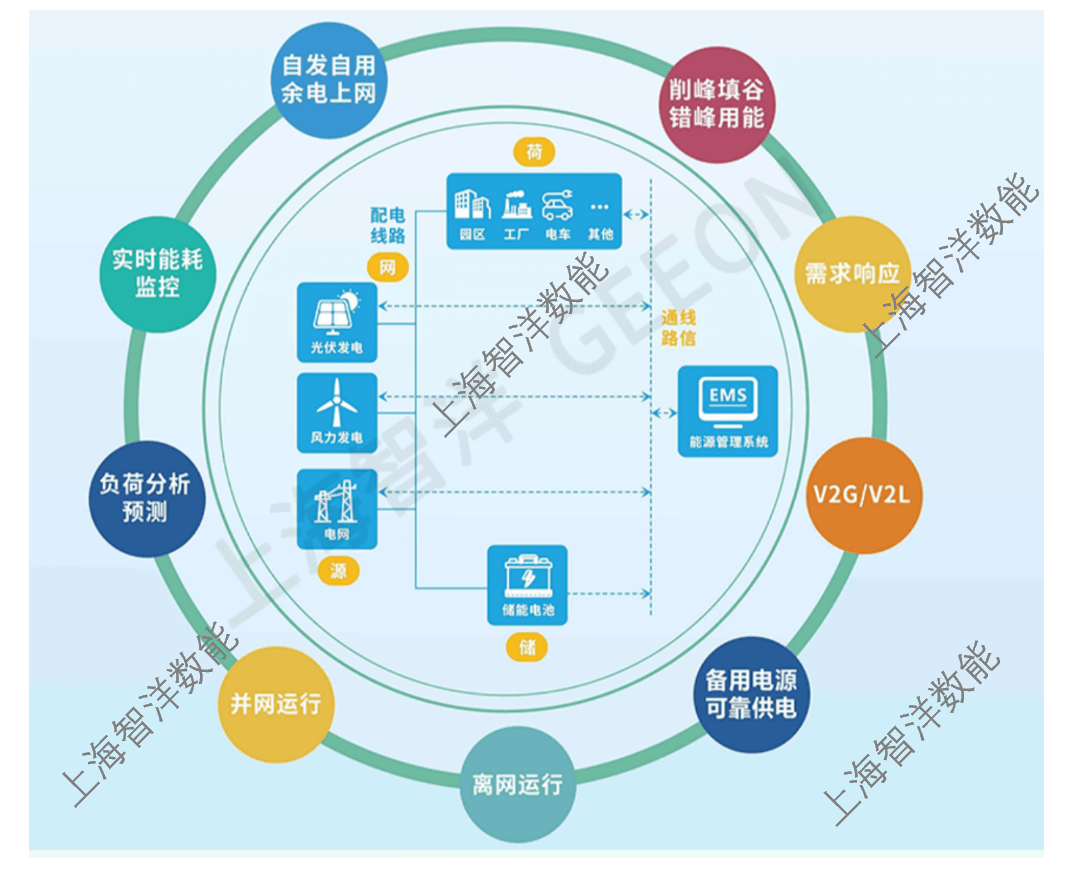 1行业痛点：新能源浪潮下的园区能源管理挑战(图1)