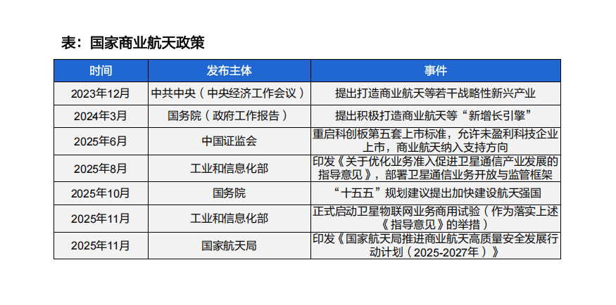小火箭服务器网站登录不了