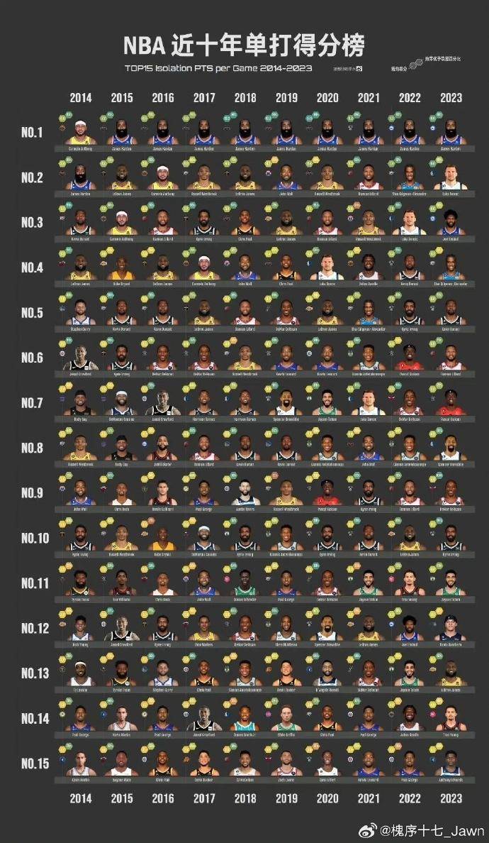 数据刷爆却坐冷板凳？NBA天才新人的生存困局U23亚洲杯_U23亚洲杯直播_赛事直播LIVE