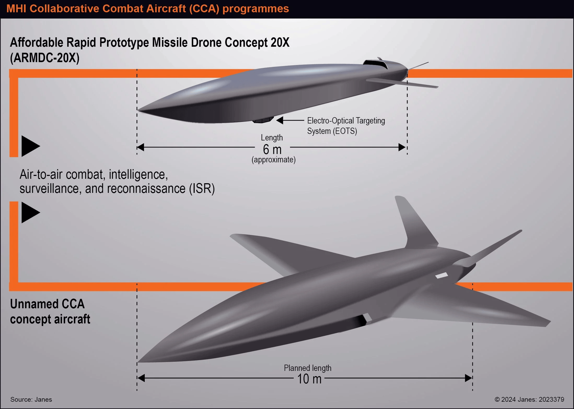 日本也在搞协同作战无人机！发射方式相当特殊，我军值得关注