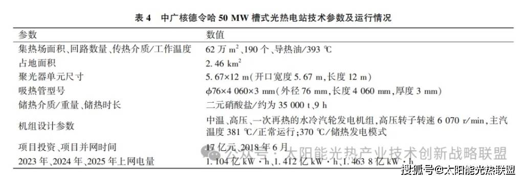 我国8座太阳能热发电示范项目运行情况