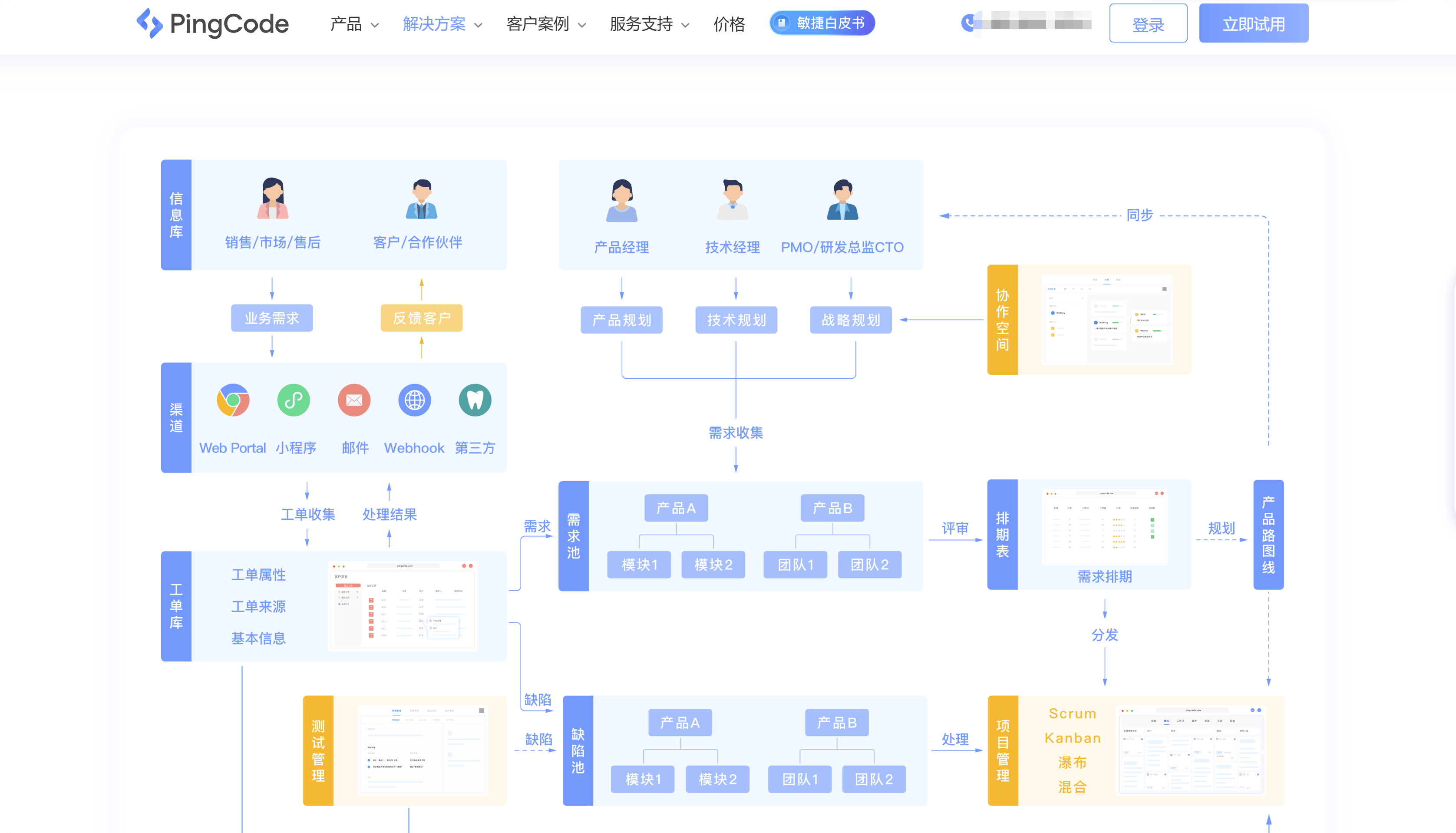 出海合规避坑指南：8款汽车研发需求管理工具优缺点详解(图1)