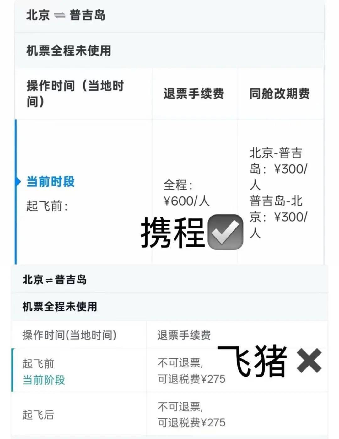 原创             4000元机票仅退415元？飞猪顶风作案，吃相难看