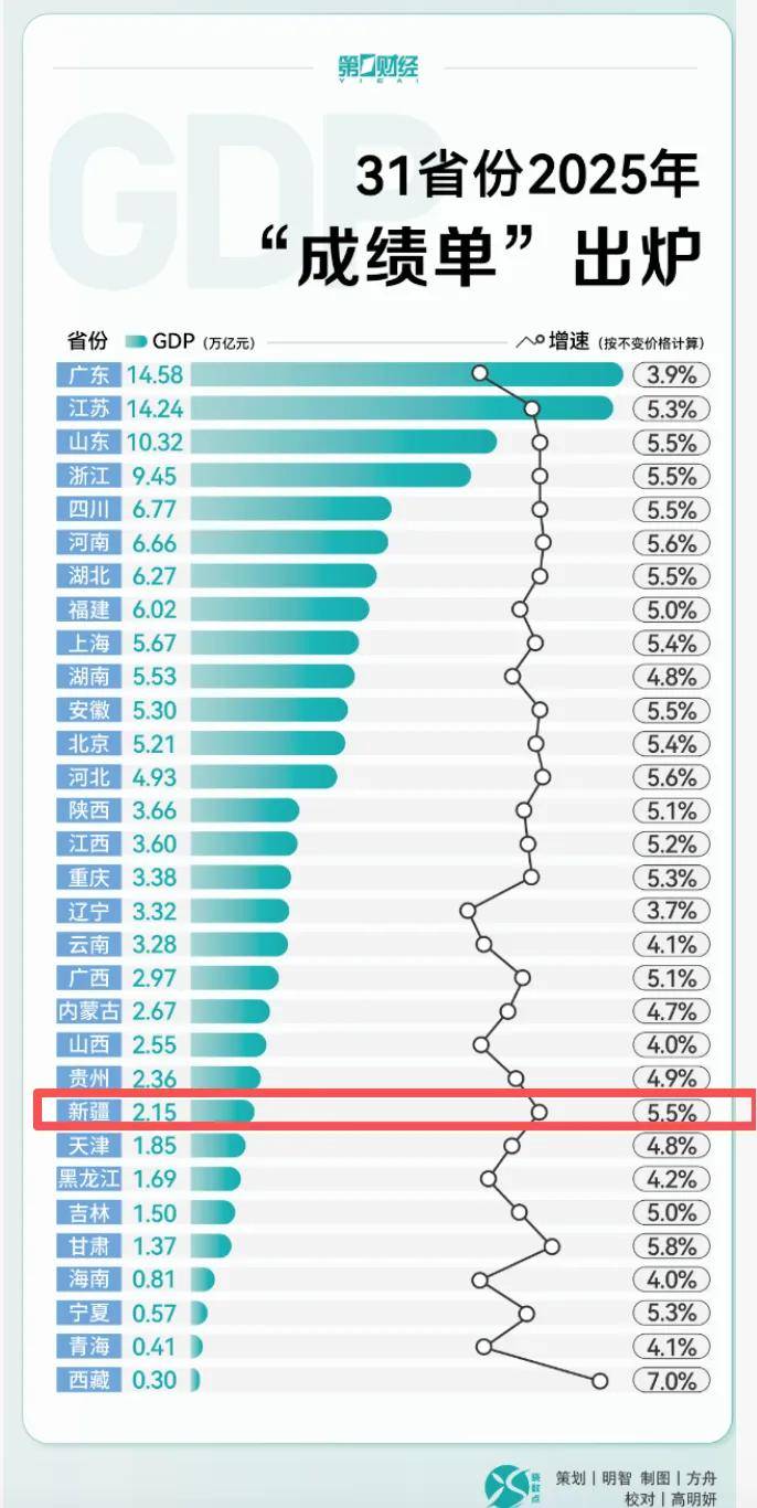 官宣！中国最大省再设立新县，什么信号？