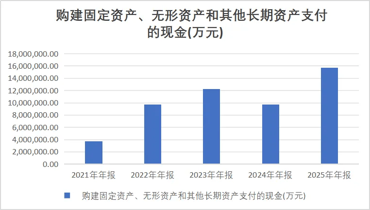 比亚迪:比利润下滑19%更可怕的,是裁员10万人