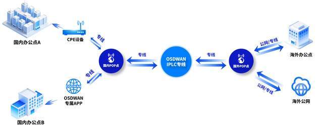 小火箭国际版抖音设置
