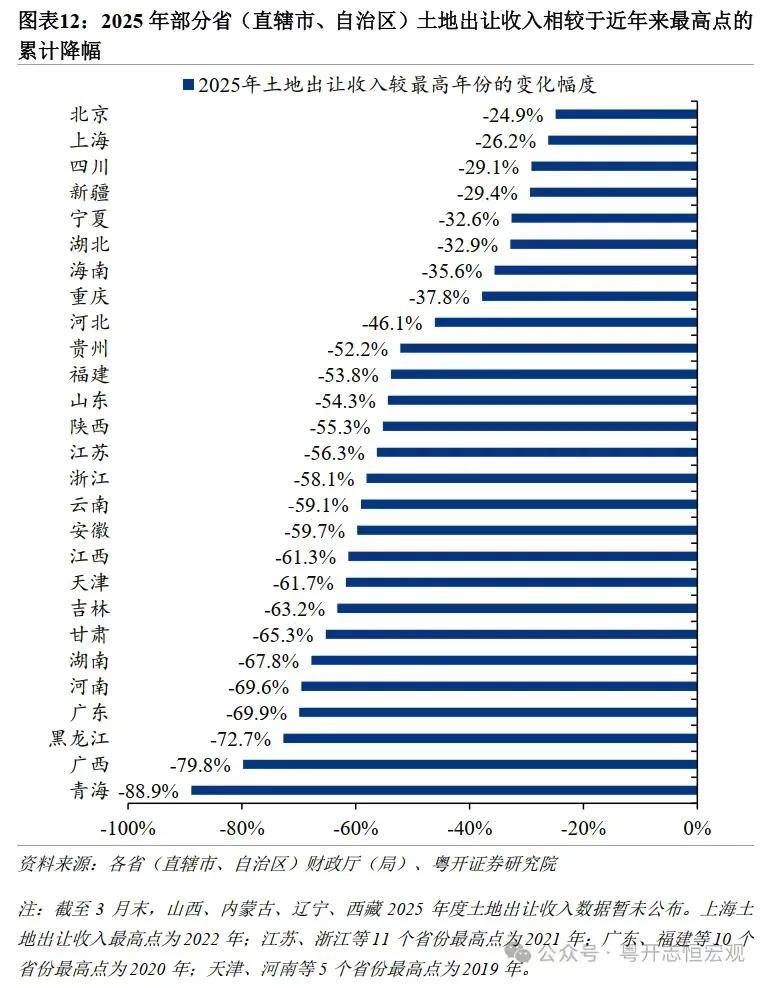 又一城梦碎！地铁降温，没有悬念了