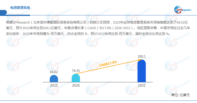 电池管理系统2032年全球市场规模将飙升至2001亿美元(图1)