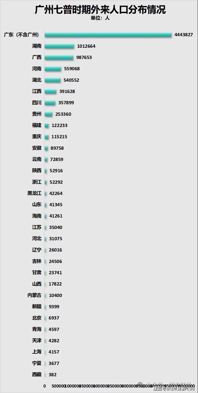 人口净流出第一！这个省，难了