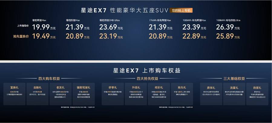 首搭航空级EMB、全系标配猎鹰700星途EX7售价1999万元起(图1)
