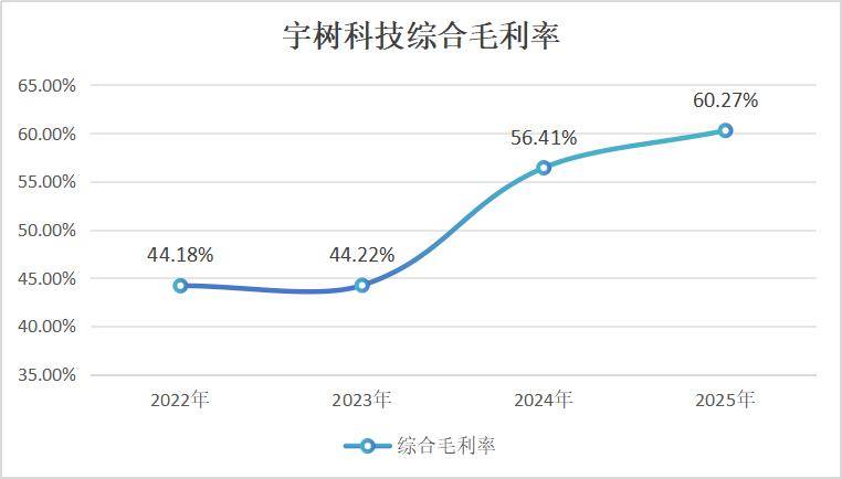 2026，人形机器人只赢了面子