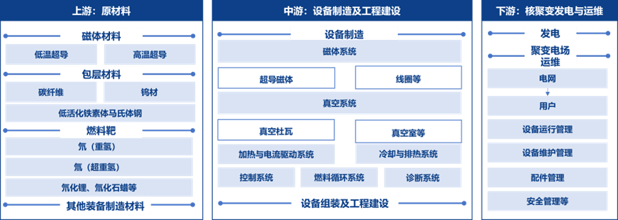可控核聚变:终极能源冲刺倒计时,中国如何领跑“人造太阳”?