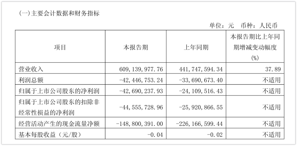美国苹果id已购小火箭