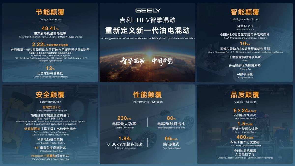 吉利i-HEV智擎混动技术正式发布重构油电混动出行体验(图1)