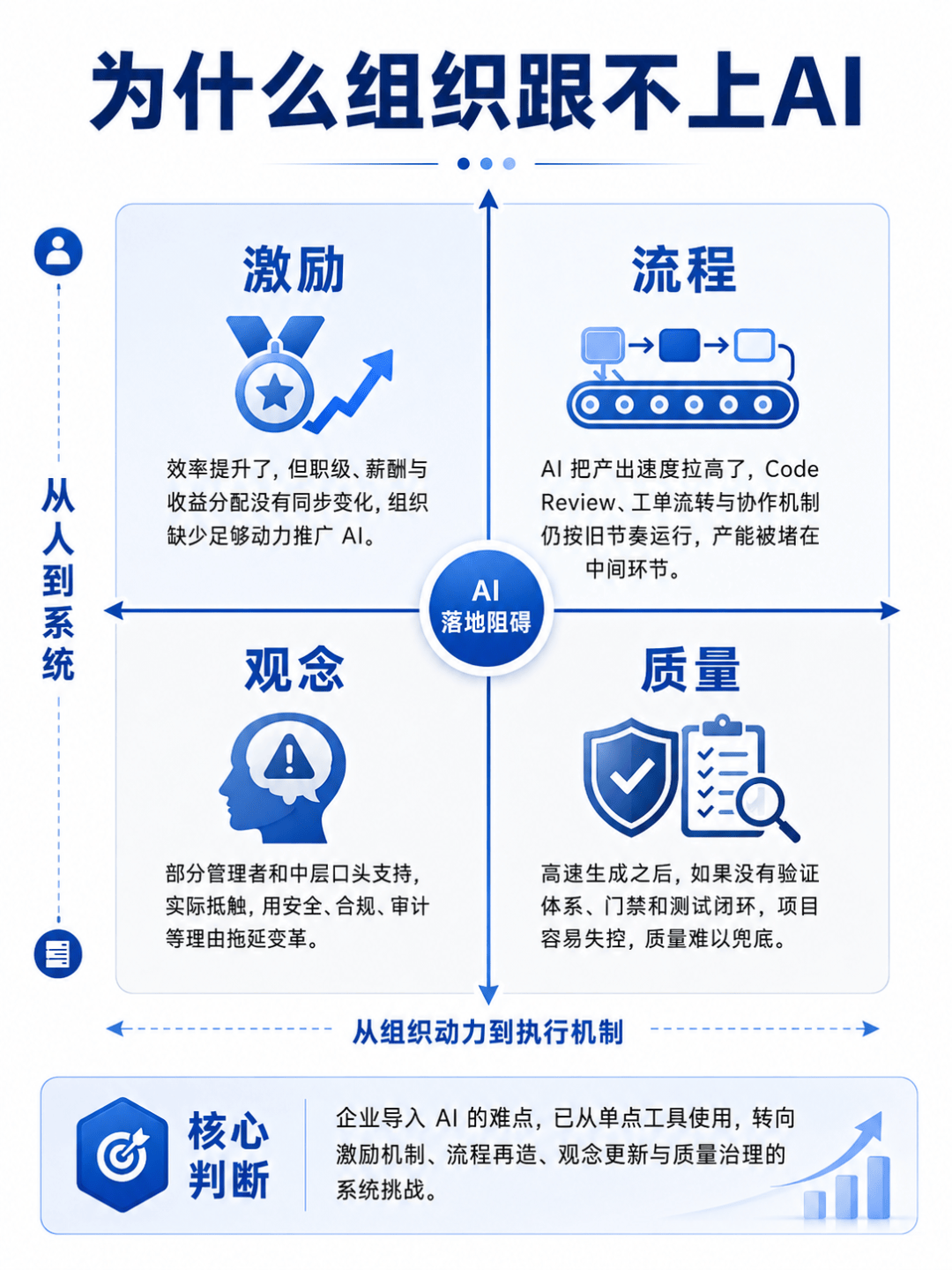 大模型在“刷榜”，企服厂商在“排雷”