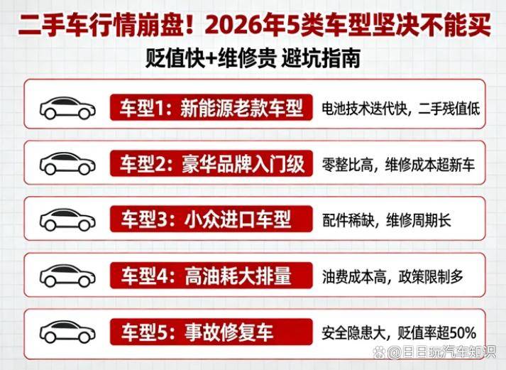 二手车行情！2026年5类车型坚决不能买贬值快+维修贵避坑指南