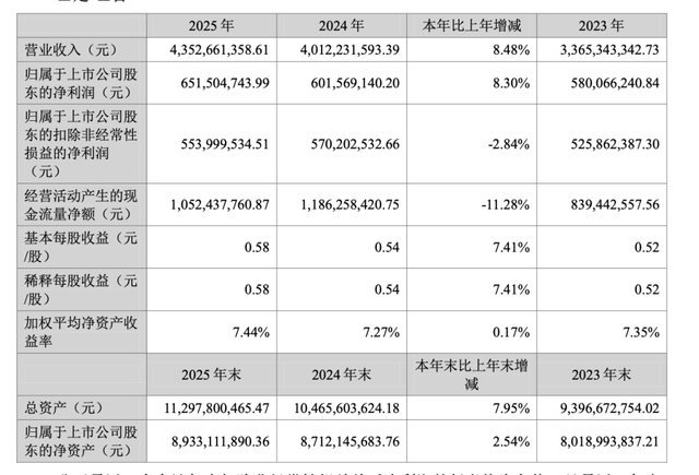 信立泰“心衰神药”遇挫，“药茅”下一个能打的王牌会是什么？