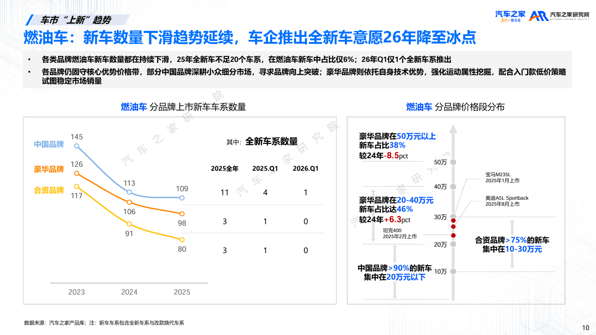 北京车展新车市场分析_紧凑型车销量_新能源车销量分化趋势