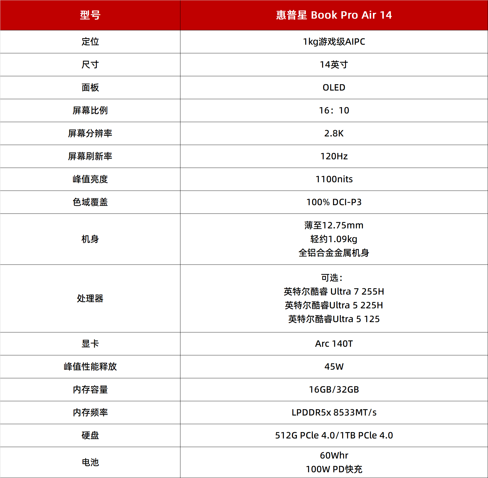 热门轻薄本推荐:惠普星Book Pro Air 14,大学生优选