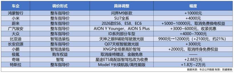 AI“抢芯”冲击:车规级存储芯片价格暴涨新能源车涨价潮蔓延(图1)