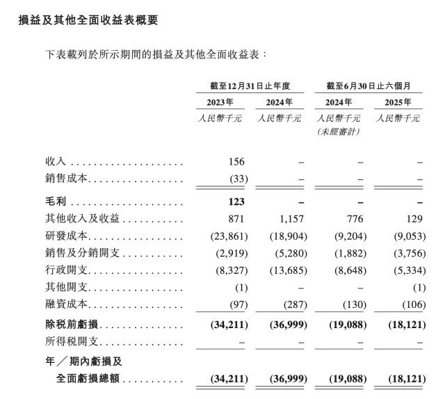港股硬科技IPO火热“宽”门槛下如何“精”监管？(图4)