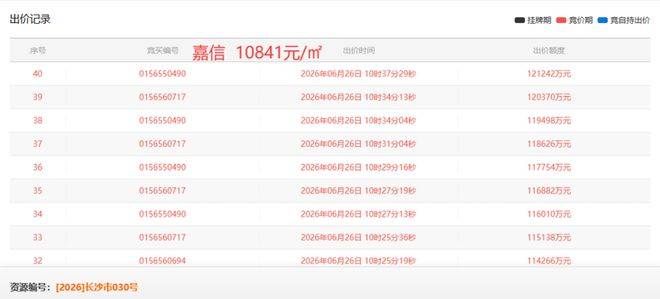 天！8家40轮互撕！楼面价10841元m²长沙滨江C5地块狂热竞拍！