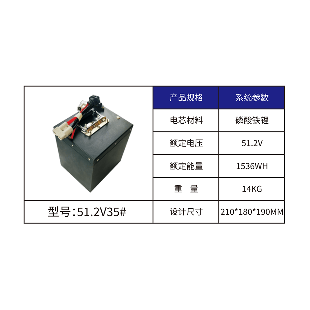 信息整理维度说明(图1)