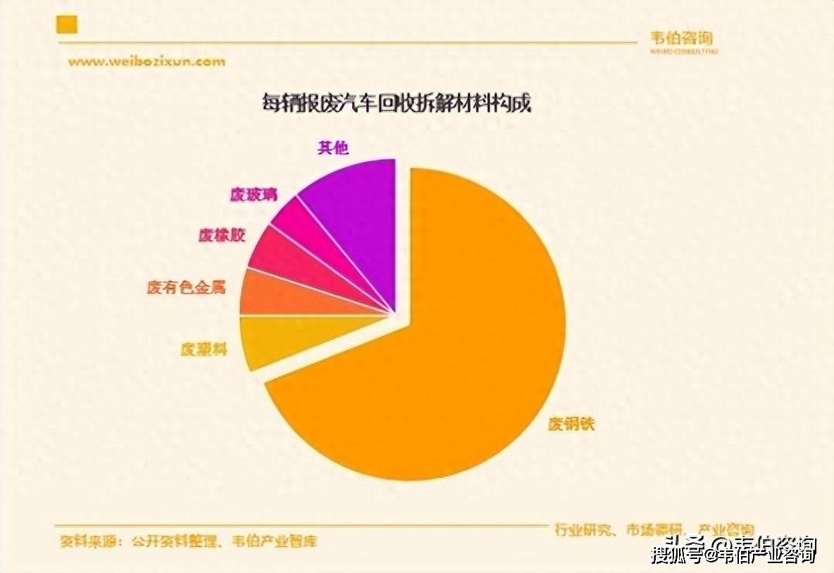 韦伯咨询：《2026年中国报废汽车拆解和再生利用行业专题调研与深度分析报告》最新版发布(图1)