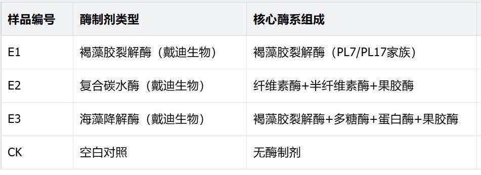 海带水解酶酶解海带（海带酶解）性能测评报告