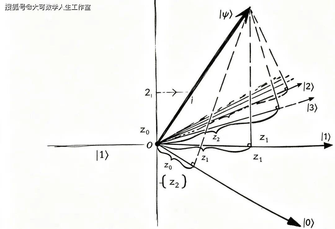 聊一下量子“测量”