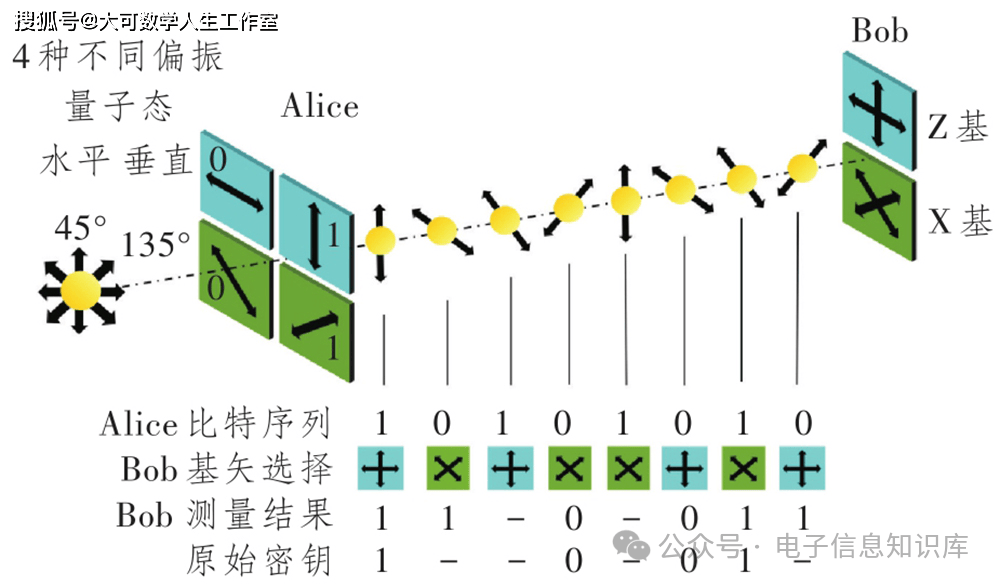 量子计算与量子通信：从算法到应用的深度解析