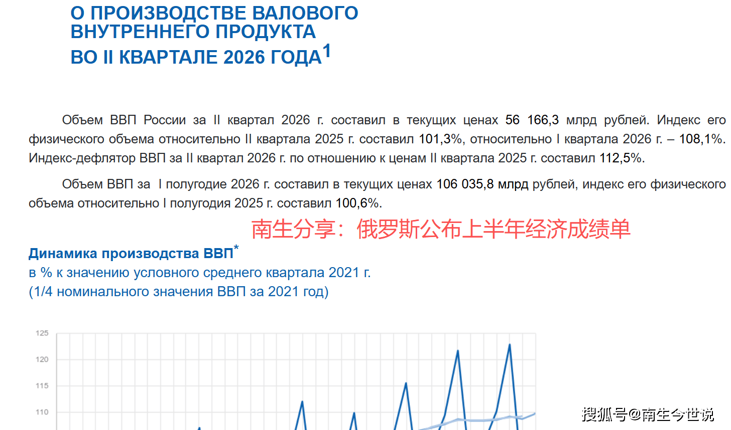 
        上半年，俄罗斯GDP升至1.39万亿美元，超过意大利，全球第八名
