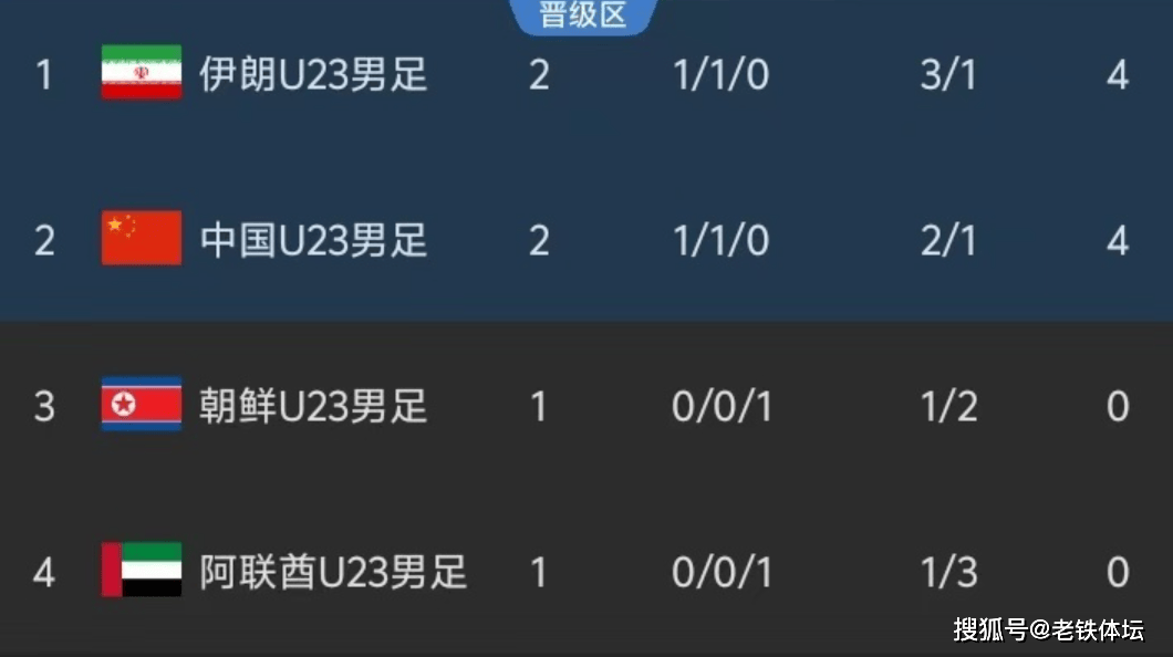 伊朗U23男足