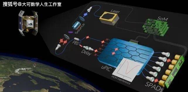 量子计算机首次实现在轨运行