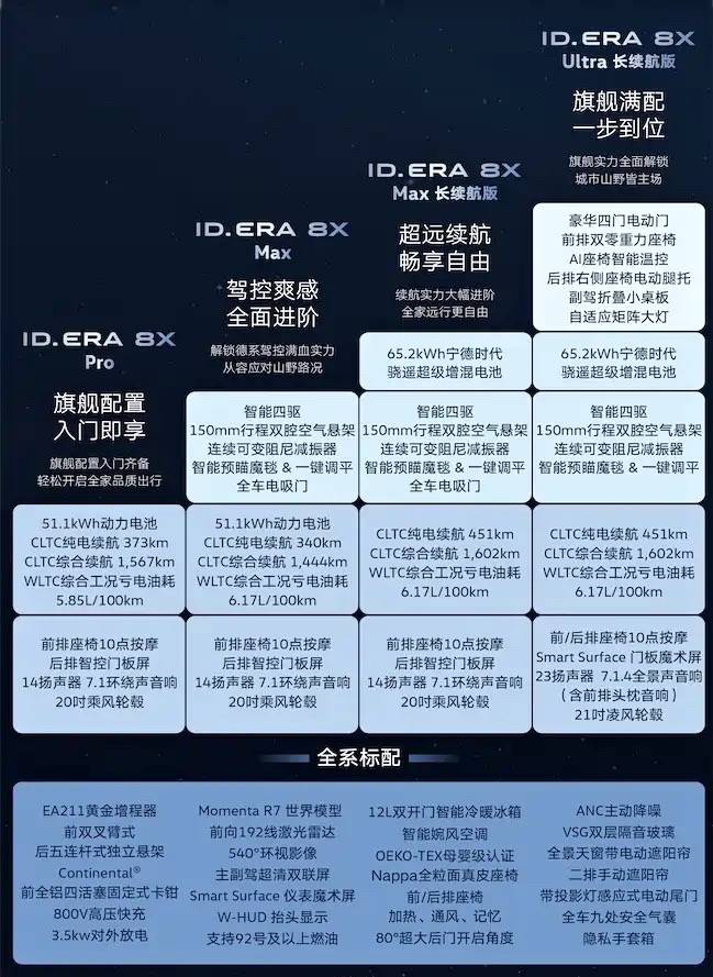 大众ID.ERA 8X预售!增程大五座,纯电续航451公里!