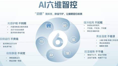 2026年奥克斯空调买哪种？智能语音与健康风感双优选指南