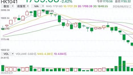 【汽车人】突发利空，A港股整车板块全线下跌
